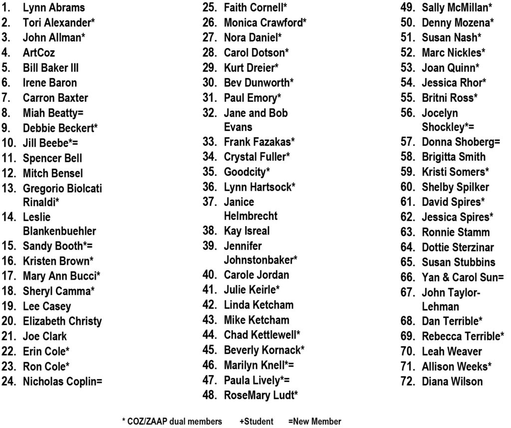 ZAAP 2025 Artist Membership List